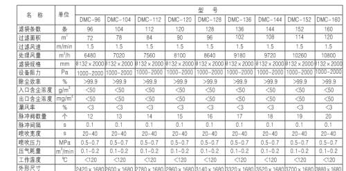 燃煤鍋爐、生物質(zhì)鍋爐配套除塵器價(jià)格及技術(shù)咨詢